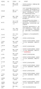 MES系統(tǒng)項目啟動，企業(yè)要做哪些準(zhǔn)備工作？